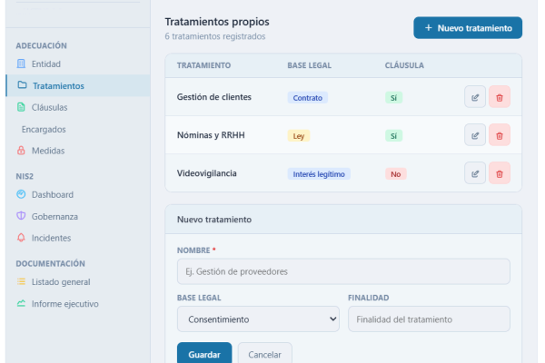 Panel de SIGNA360 con los indicadores de cumplimiento de RGPD, AI Act, NIS2 y canal de denuncias