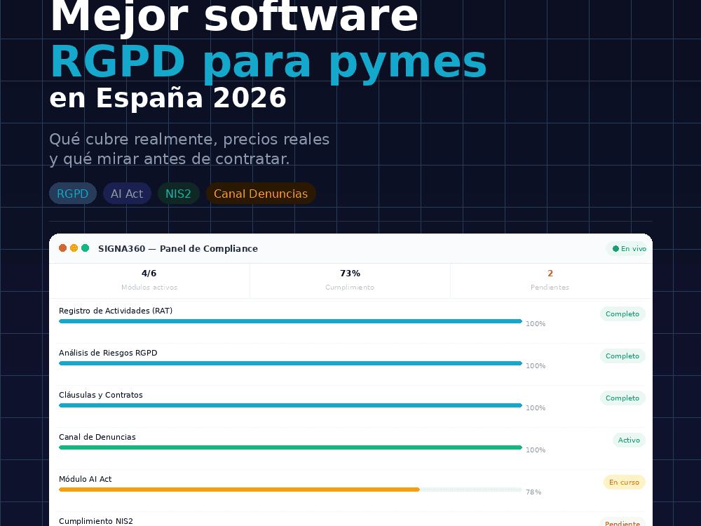Mejor software RGPD