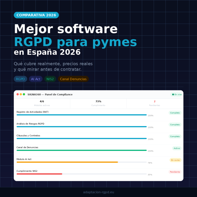 articulo-software-rgpd-1×1 Mejor software RGPD