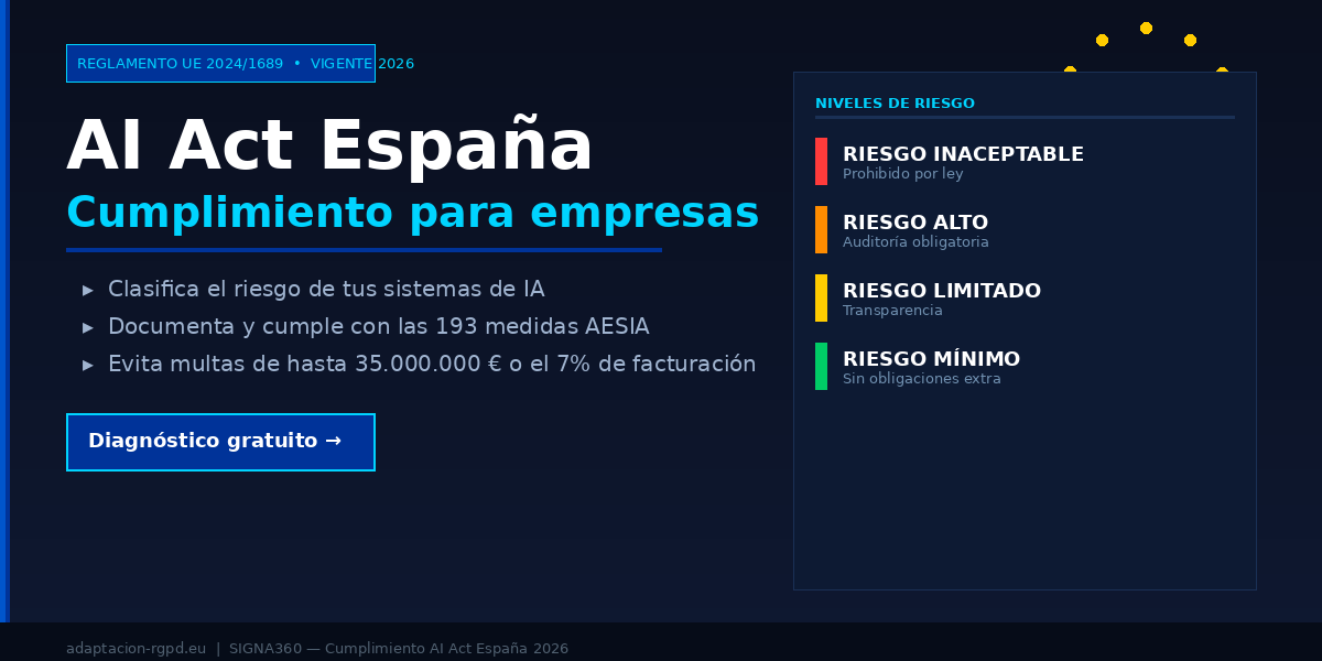 AI Act España cumplimiento empresas 2026