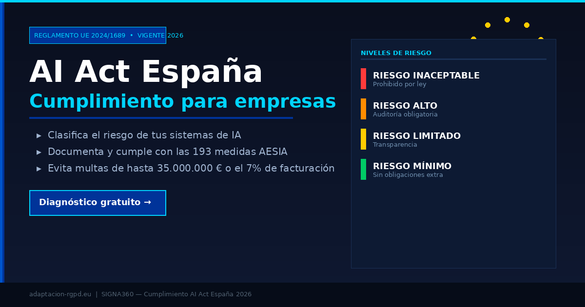 AI Act España cumplimiento empresas 2026
